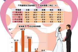 浦东婚外情取证